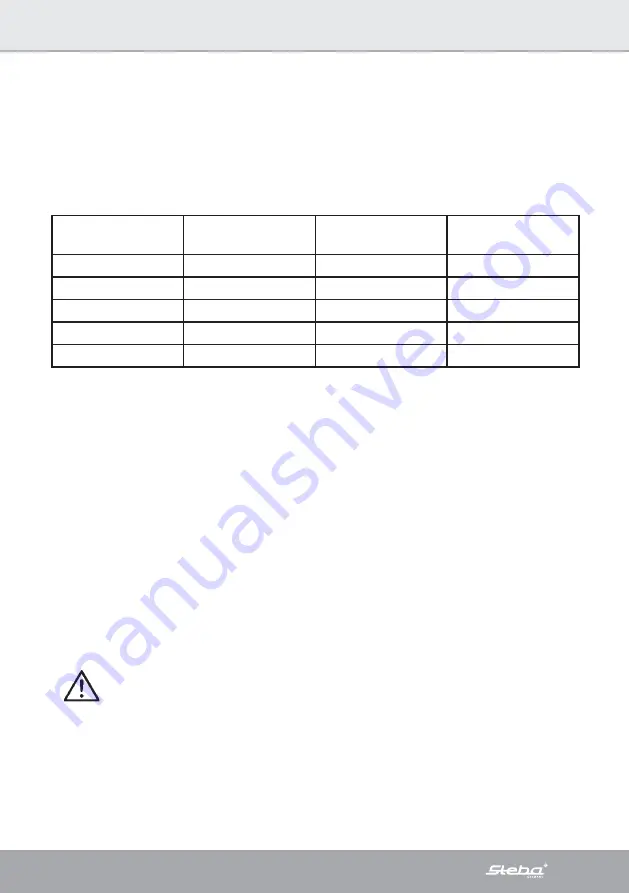 Steba PS E2600 XL Instructions For Use Manual Download Page 41