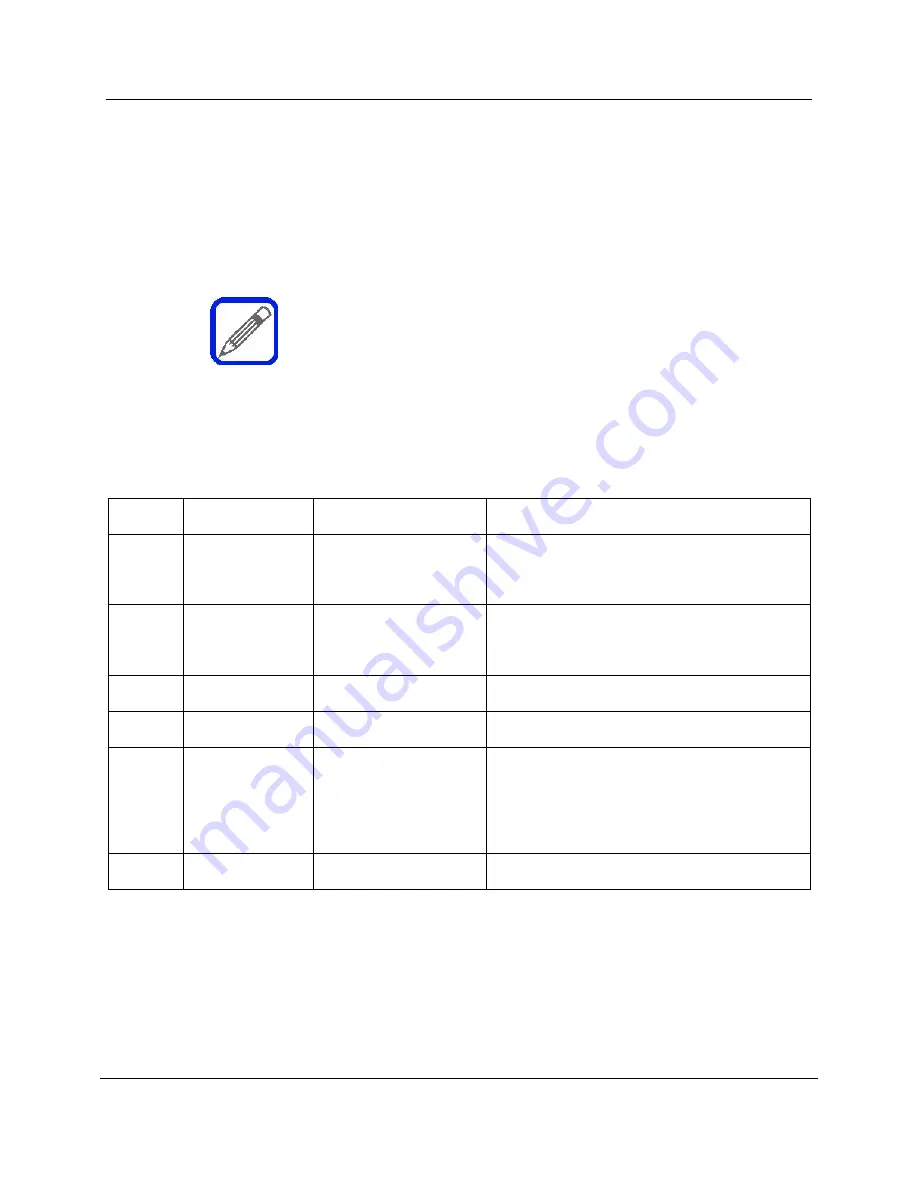 Stec M16SD2S 100U Series Product Manual Download Page 88