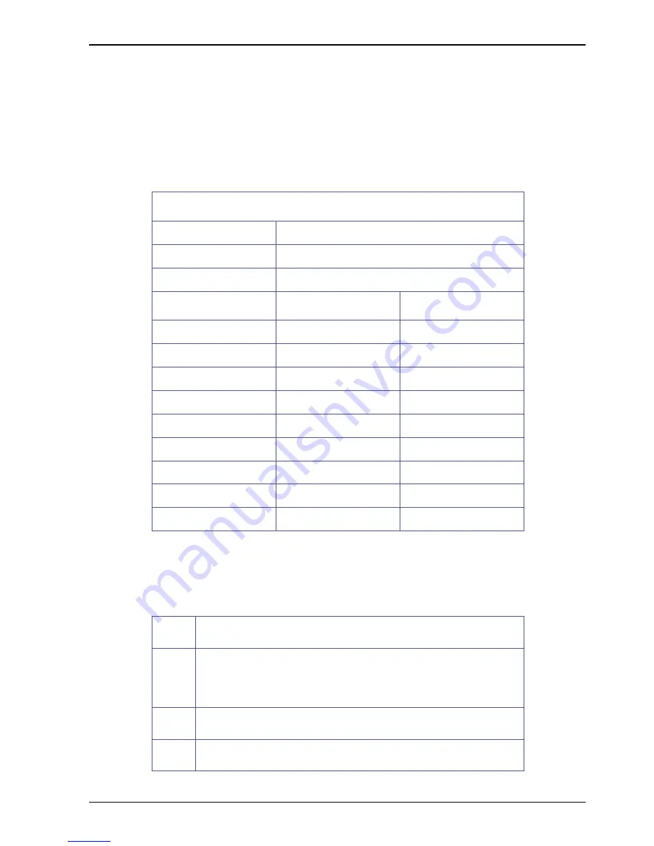 Stec mach2 Product Manual Download Page 77