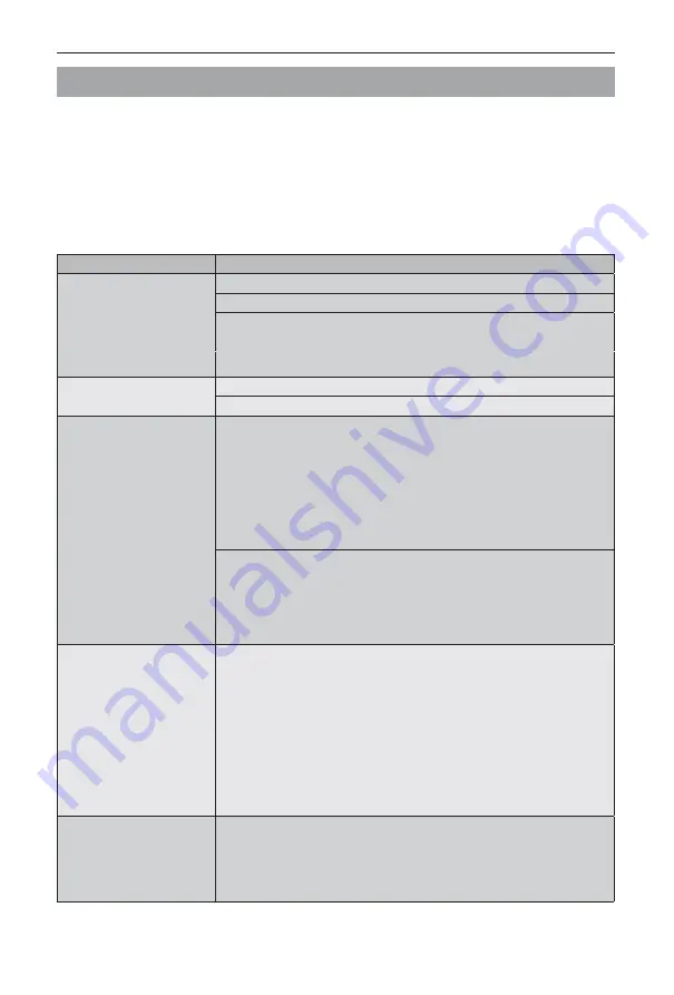 steel ZS8385 Instruction Manual Download Page 64