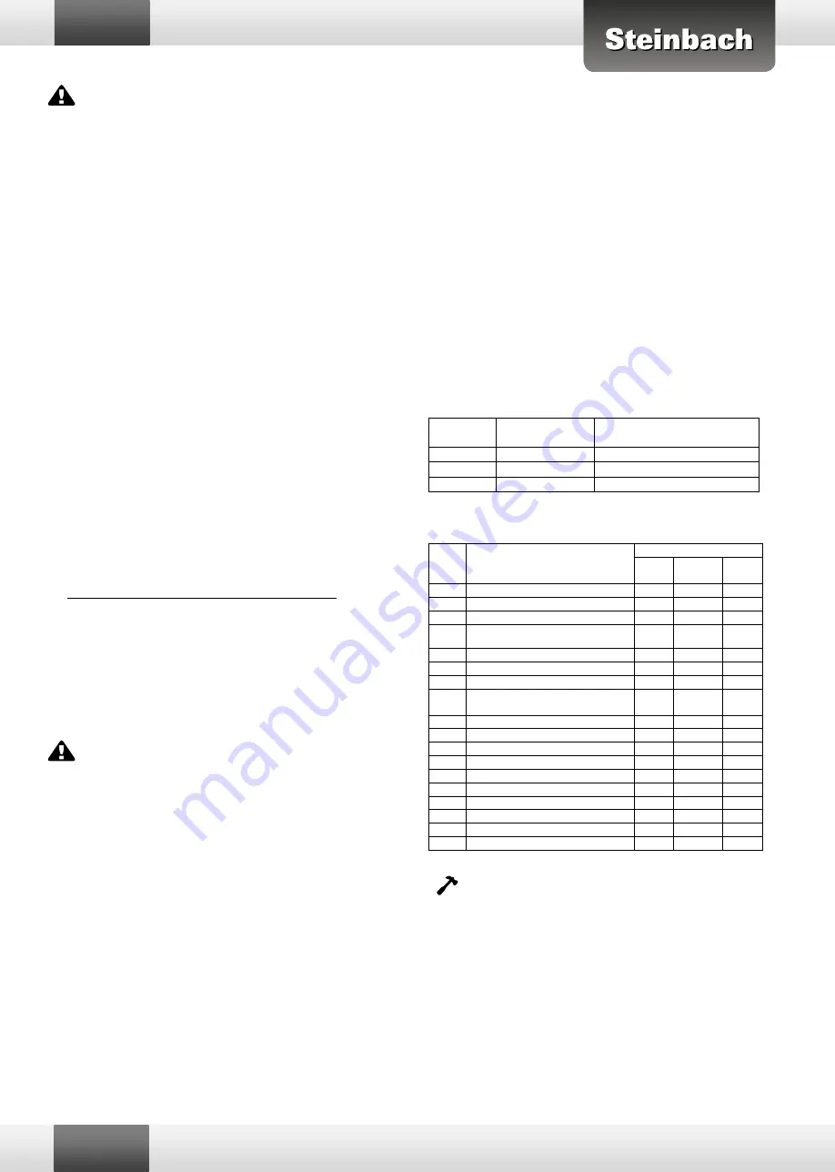 Steinbach 012140 Скачать руководство пользователя страница 18