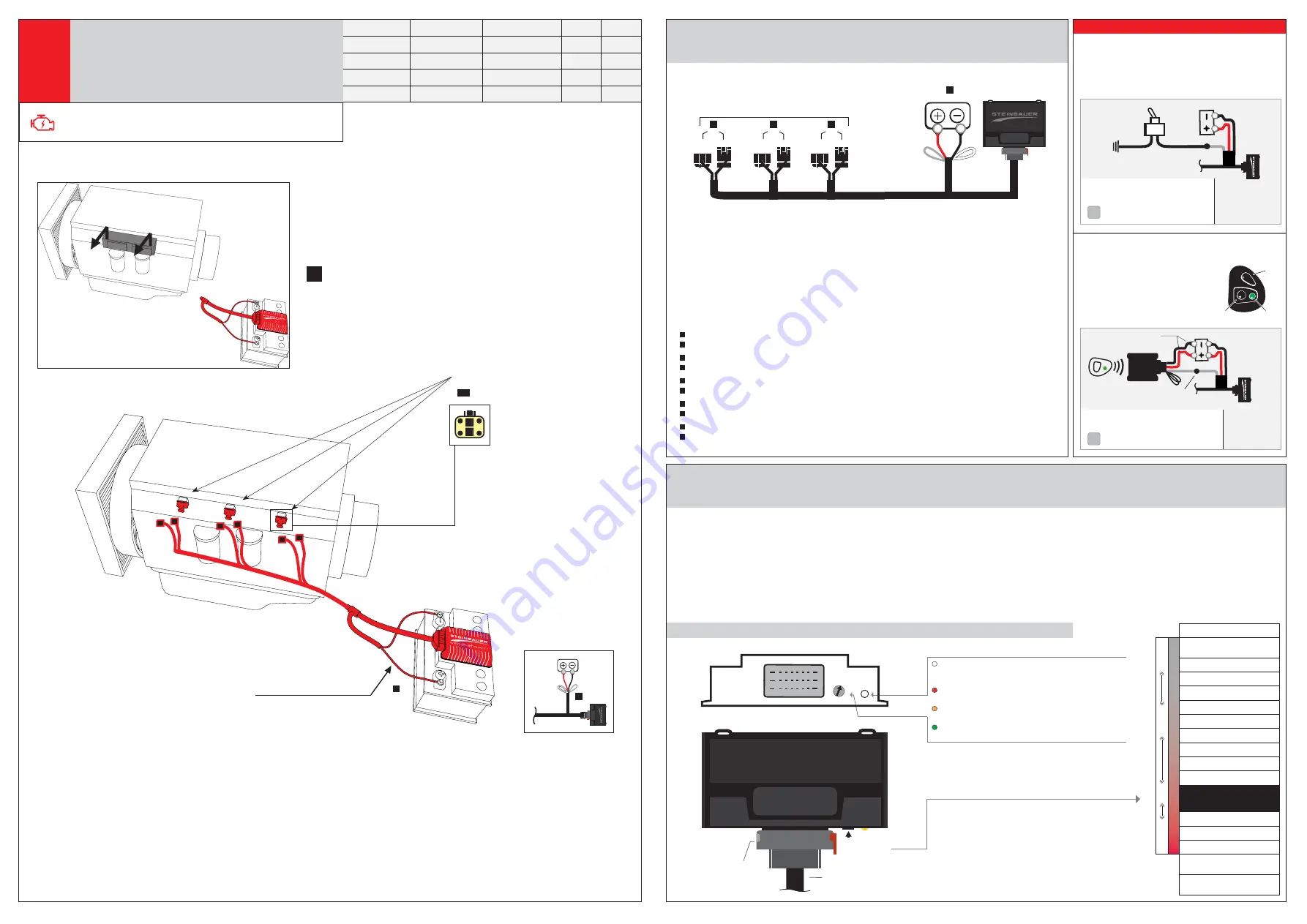 STEINBAUER 230159 Installation Manual Download Page 2