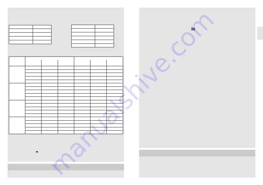 STEINEL PROFESSIONAL IS 3180 Operating Instructions Manual Download Page 18