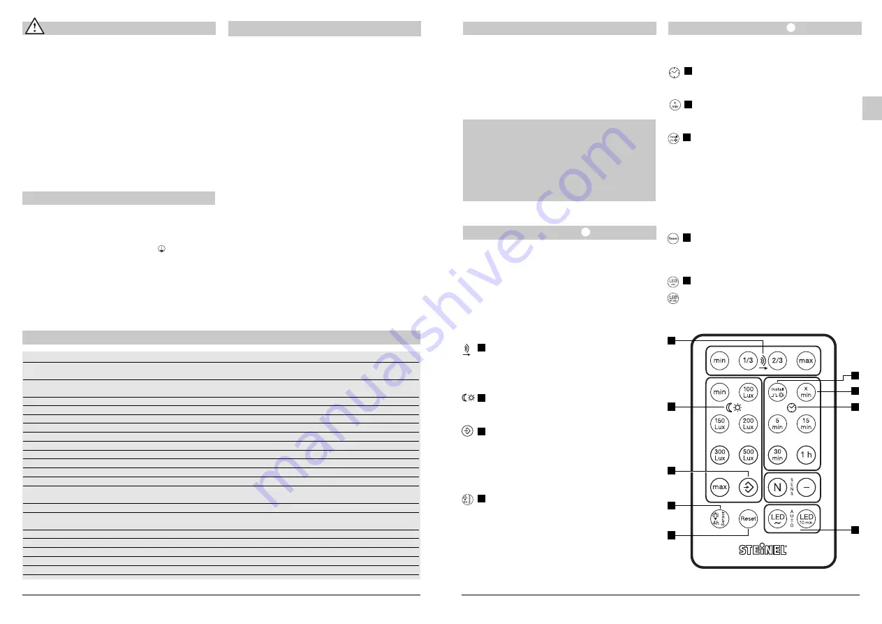 STEINEL PROFESSIONAL RS PRO DL LED 15W Installation Instructions Manual Download Page 12