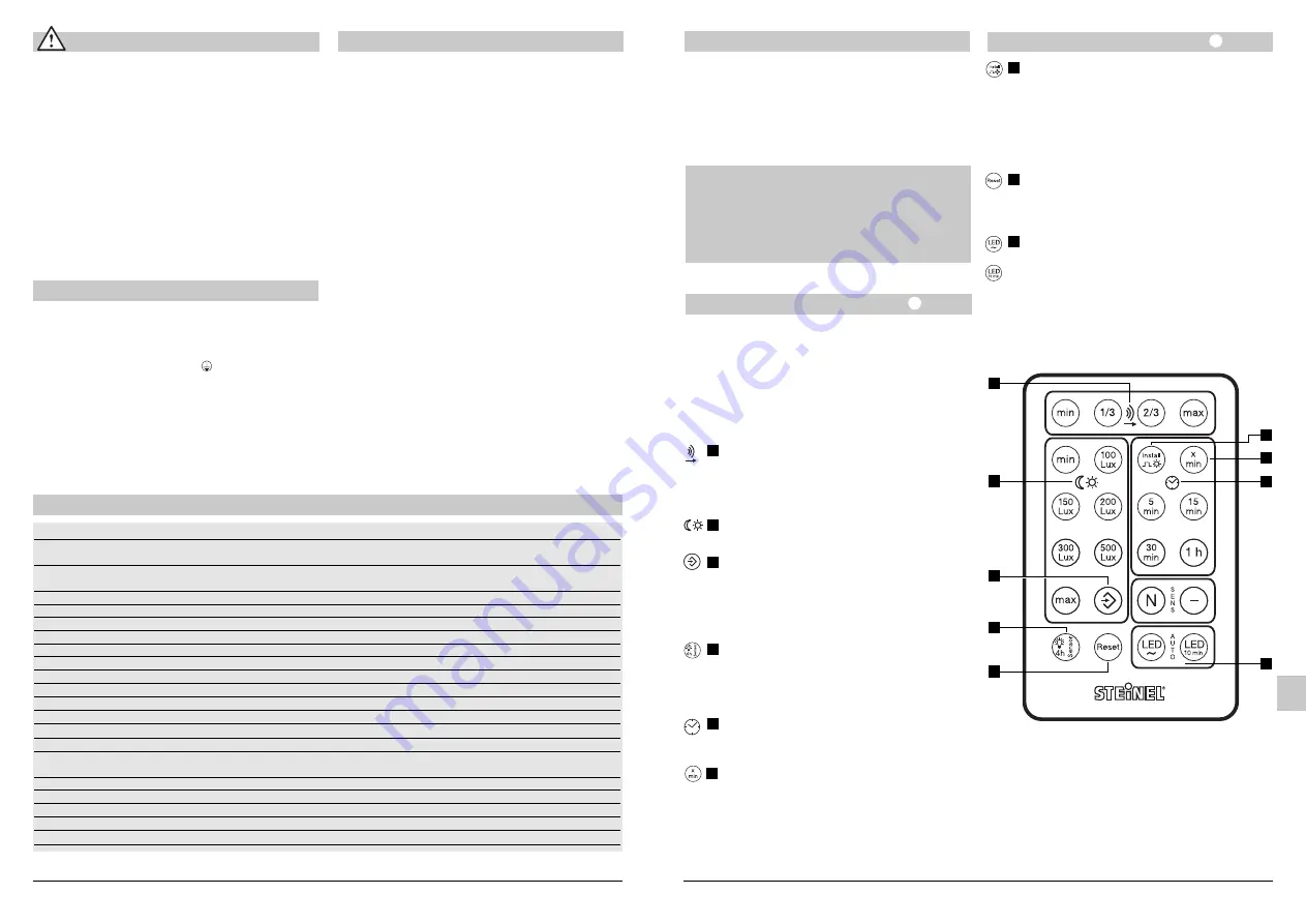 STEINEL PROFESSIONAL RS PRO DL LED 15W Installation Instructions Manual Download Page 42