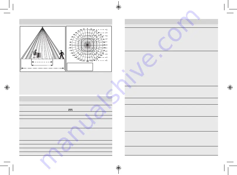 STEINEL IR Micro LiveLink Information Download Page 18