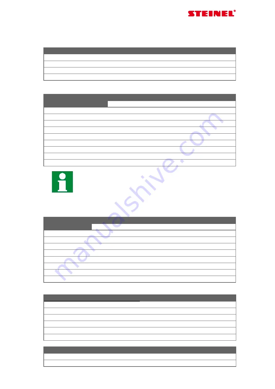 STEINEL S-Former E Assembly Instructions Manual Download Page 70