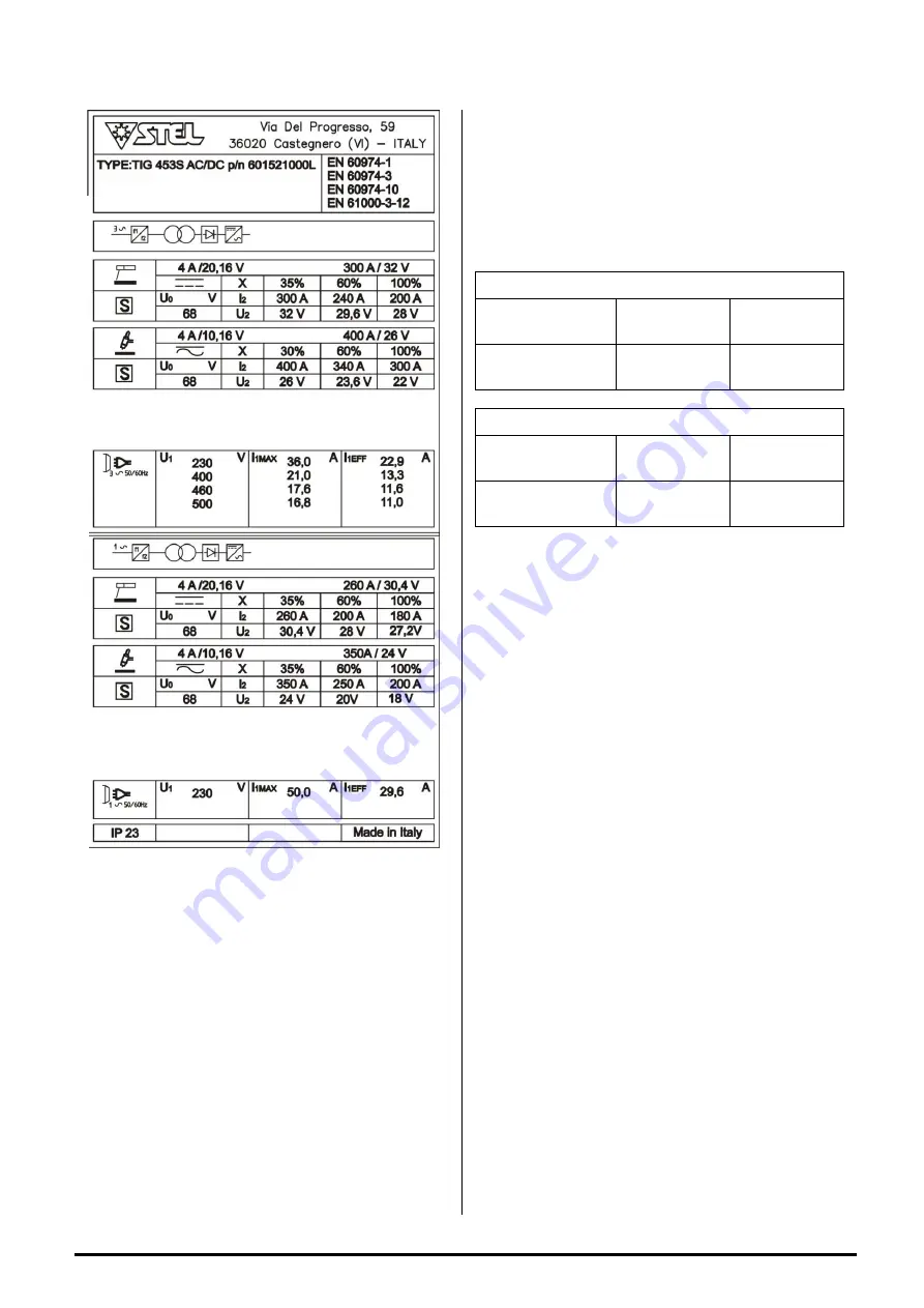 Stel TIG 303 Instruction Manual Download Page 17