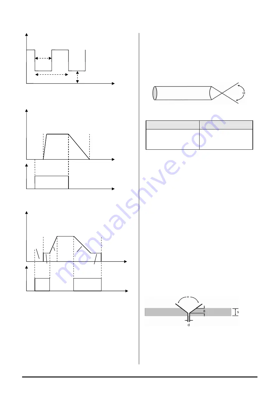 Stel TIG dp 181H Скачать руководство пользователя страница 7