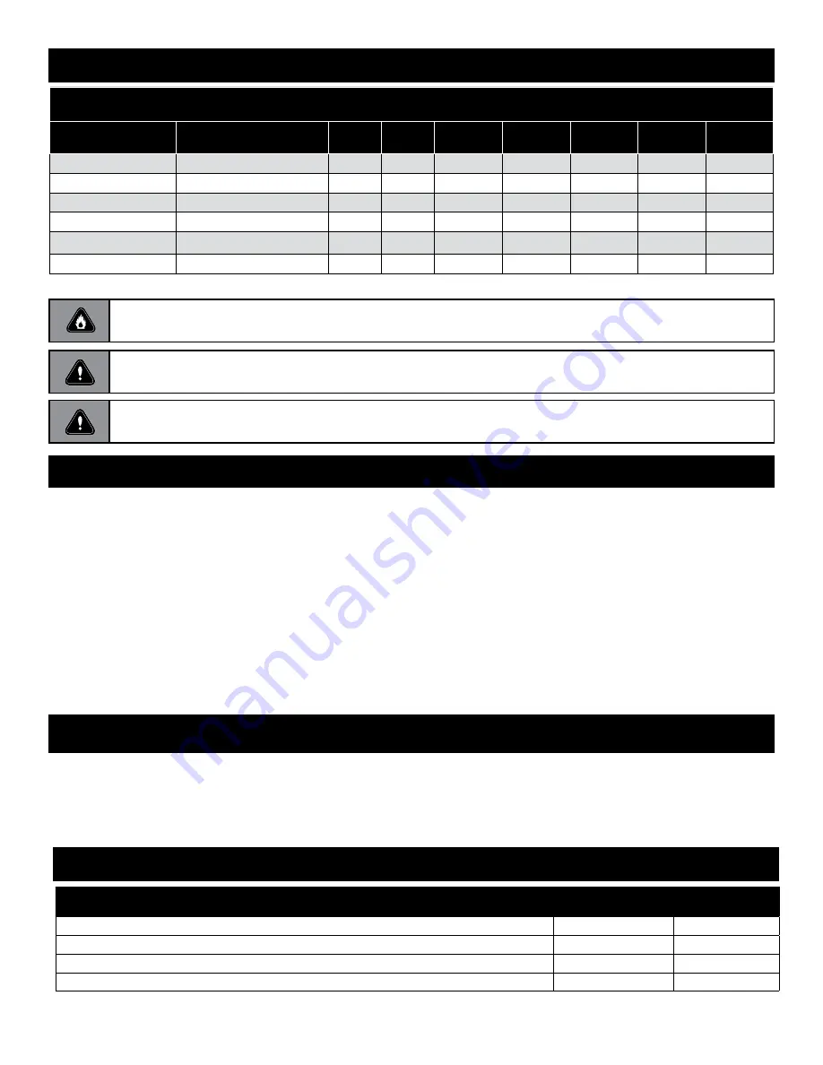 Stellar Hearth Products 3-IDOD-2-GL Installation And Operating Manual Download Page 10