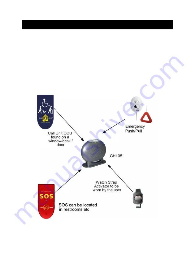 Step-Hear CALL-HEAR CH-105-F User Manual Download Page 72