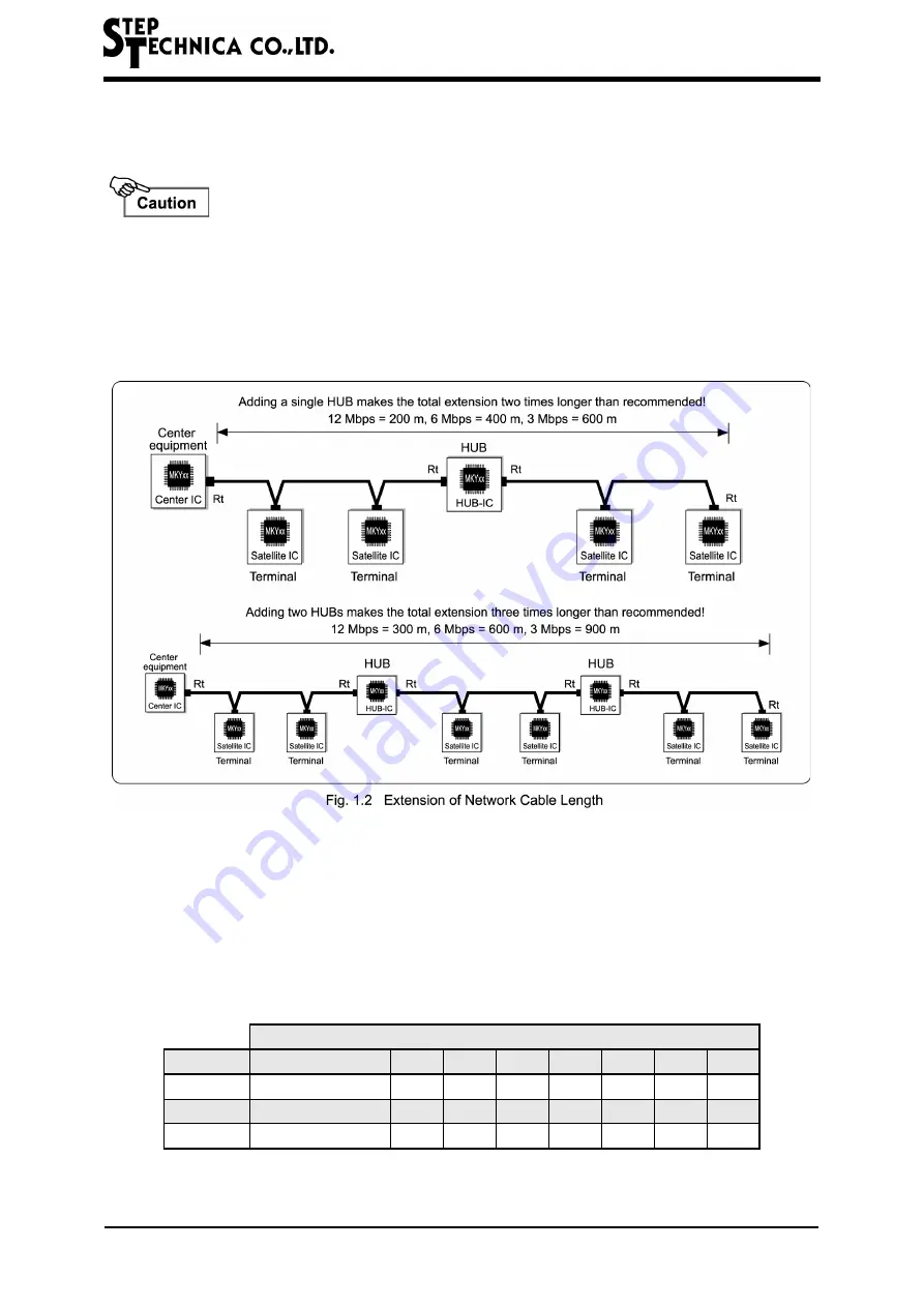 Step Technica MKY02 Скачать руководство пользователя страница 12