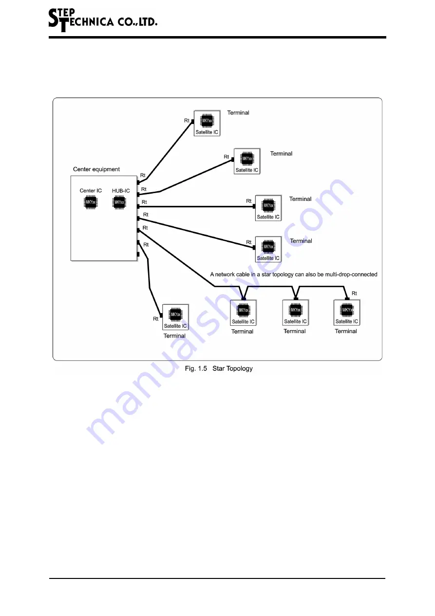 Step Technica MKY02 User Manual Download Page 16