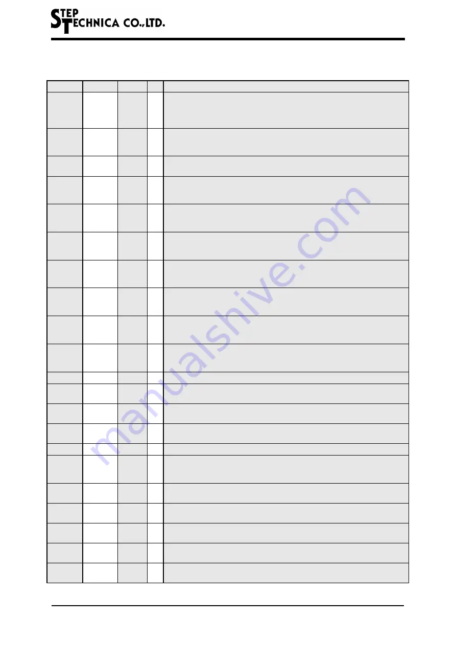 Step Technica MKY02 User Manual Download Page 28