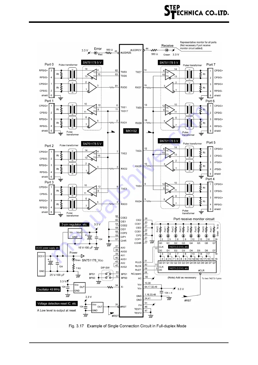 Step Technica MKY02 User Manual Download Page 47