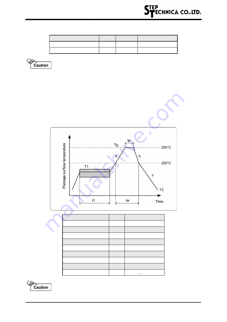 Step Technica MKY02 User Manual Download Page 71