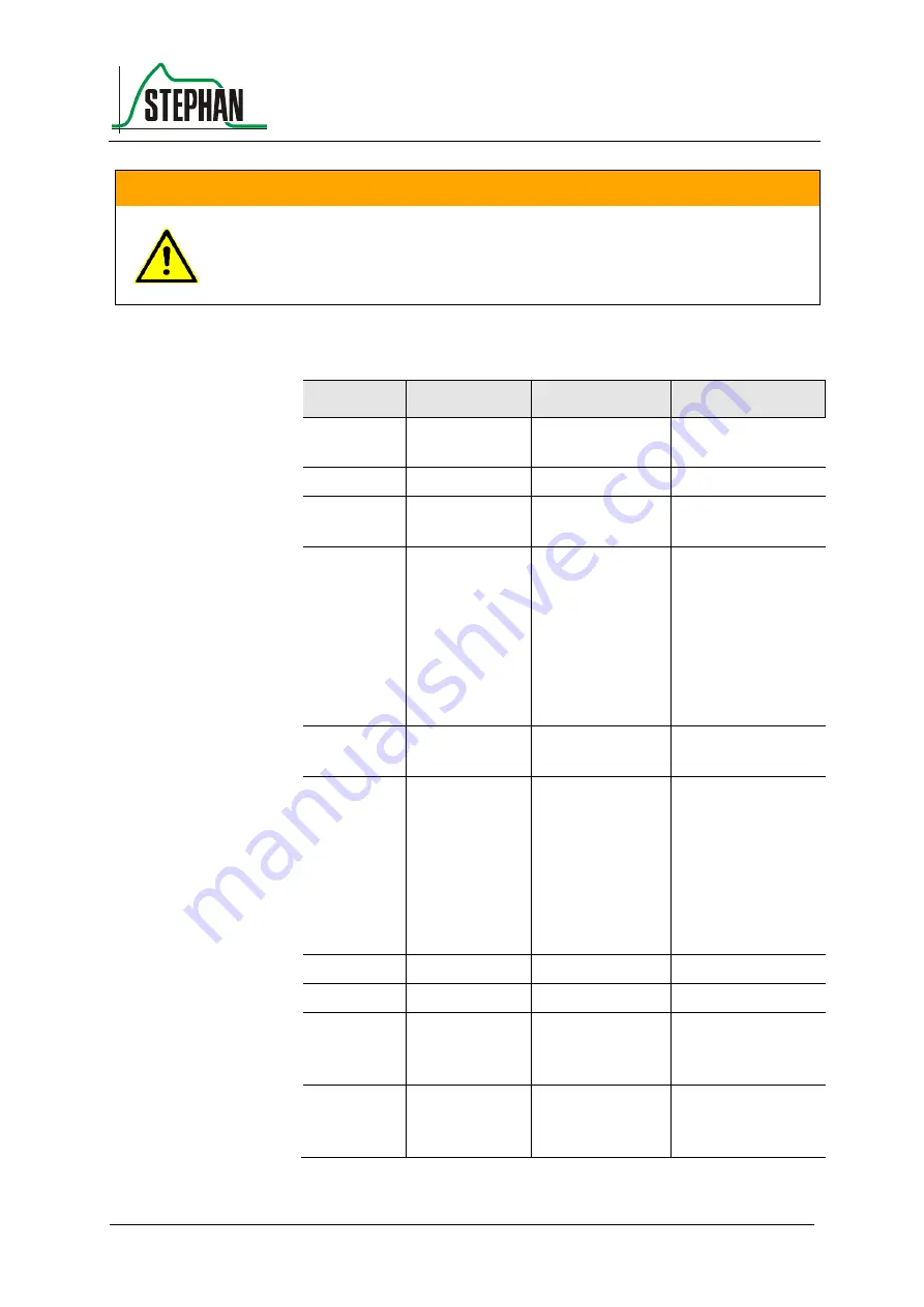 Stephan EVETR Instructions For Use Manual Download Page 61