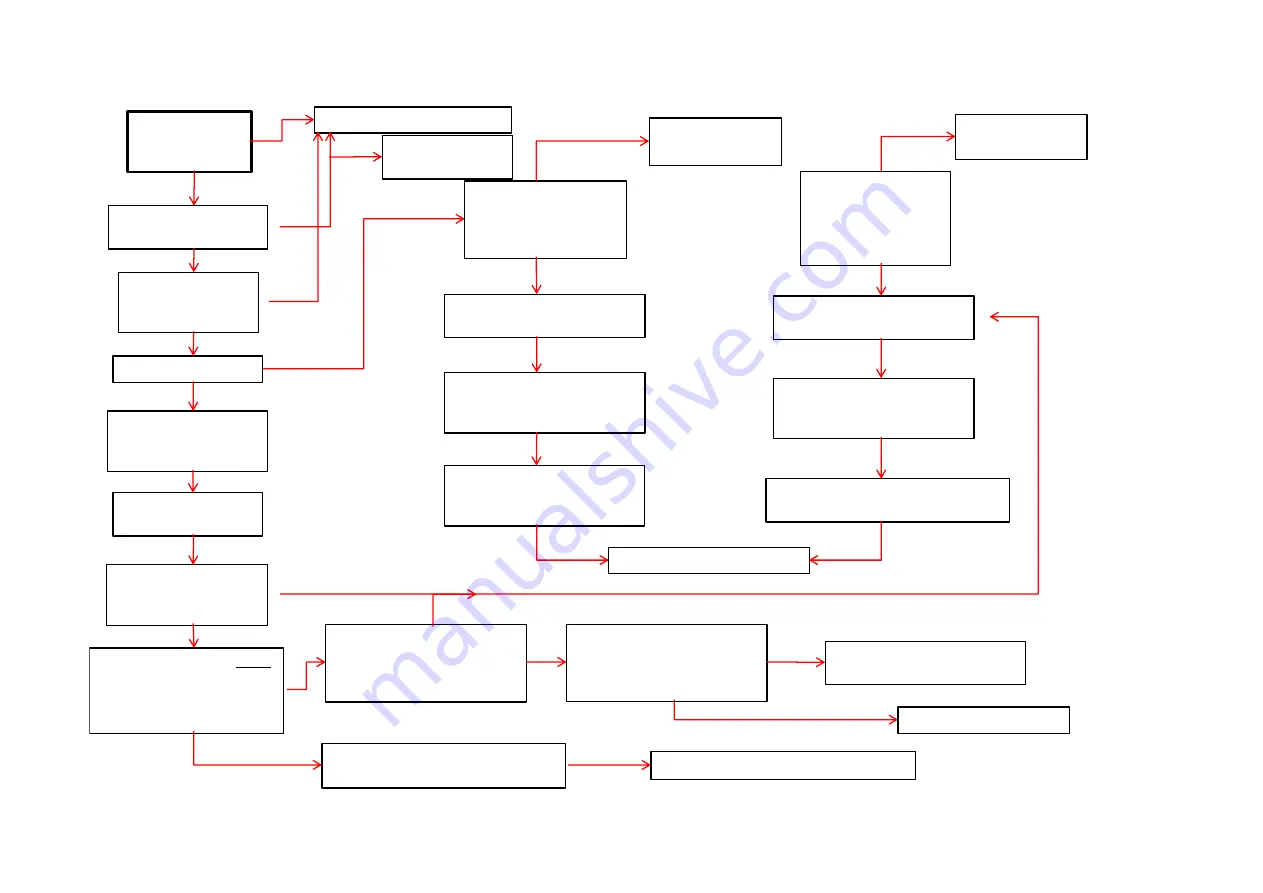 Stephill DSE 6110 MK3 User & Fault Finding Manual Download Page 18