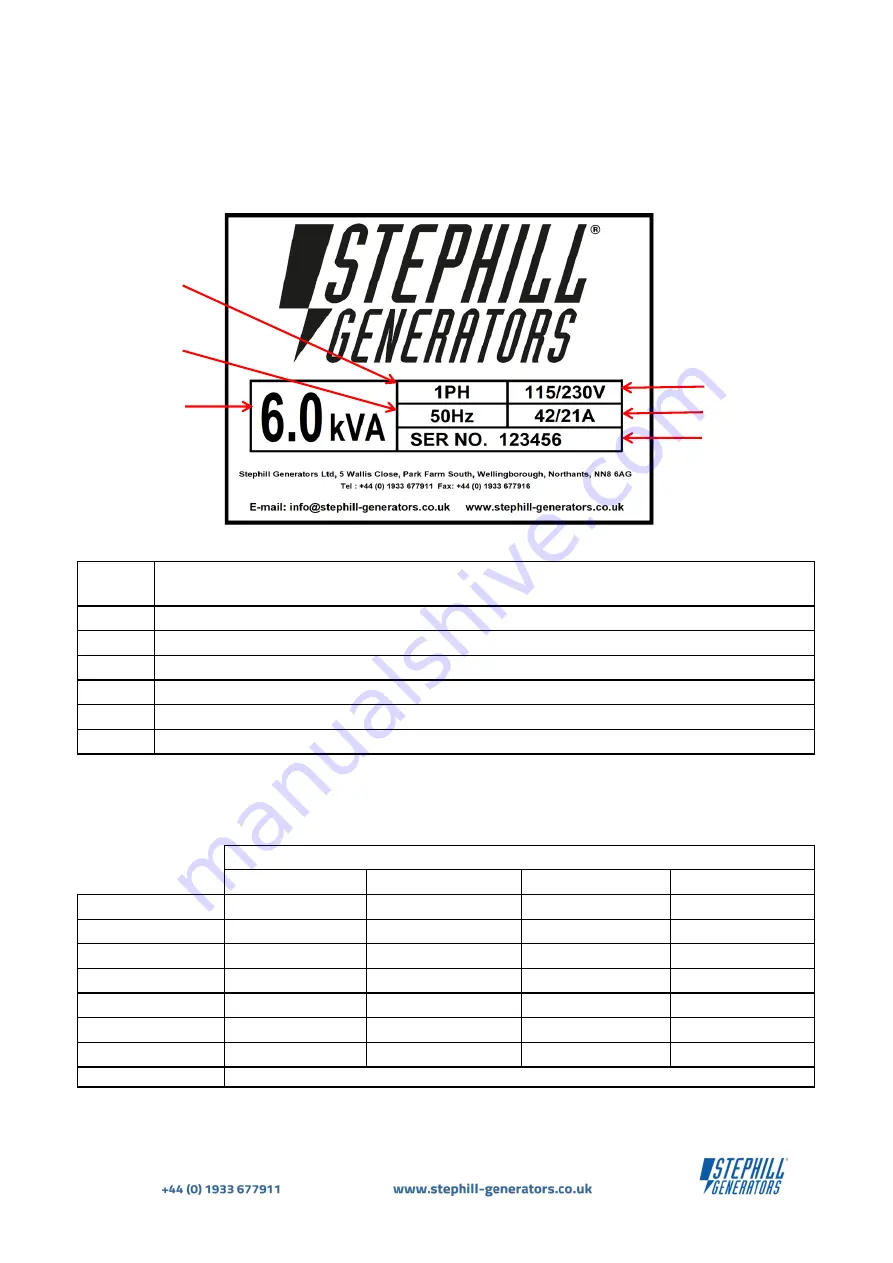 Stephill SE6000D4 Operation Manual Download Page 5