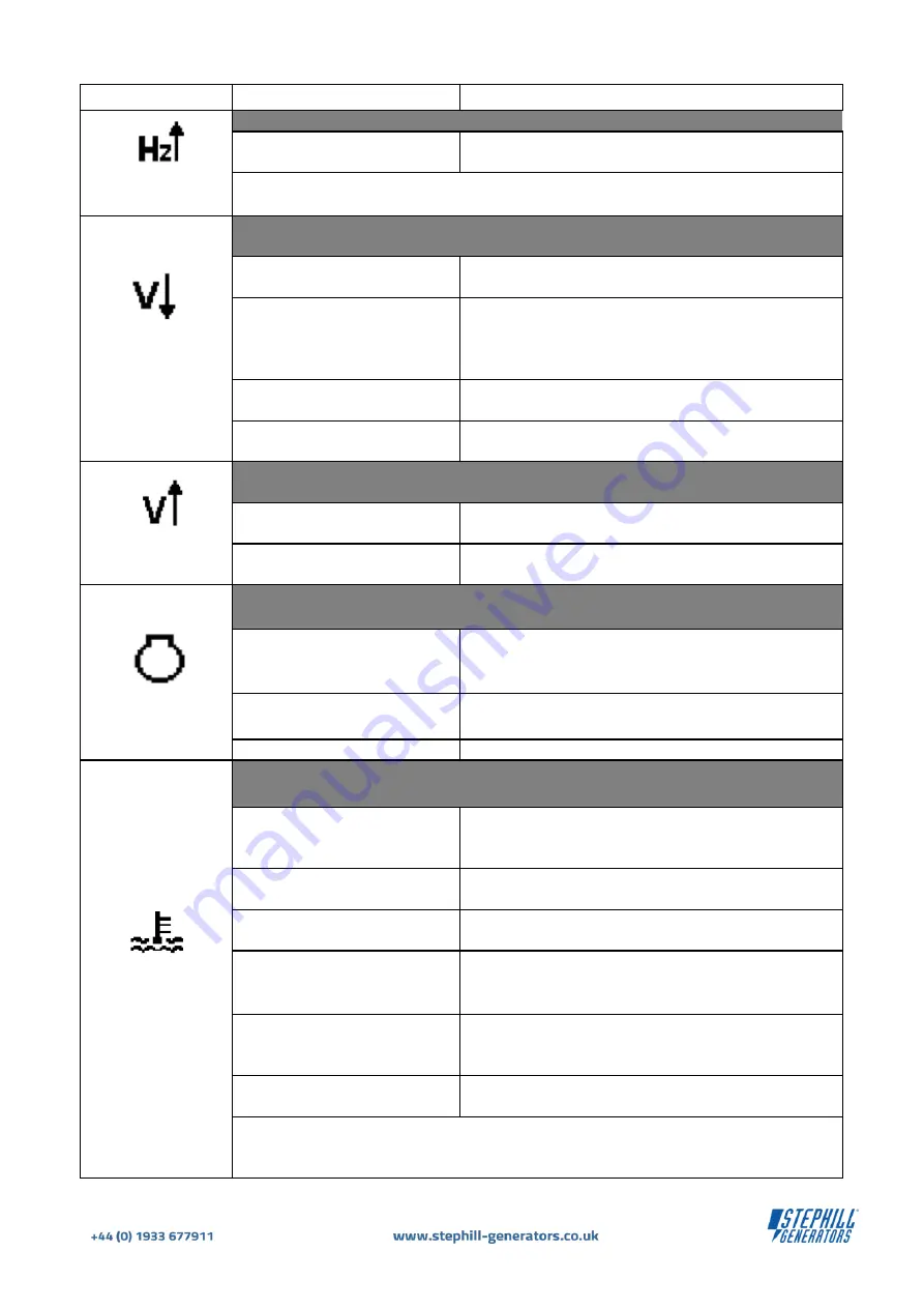 Stephill SSDK12M Operation Manual Download Page 24