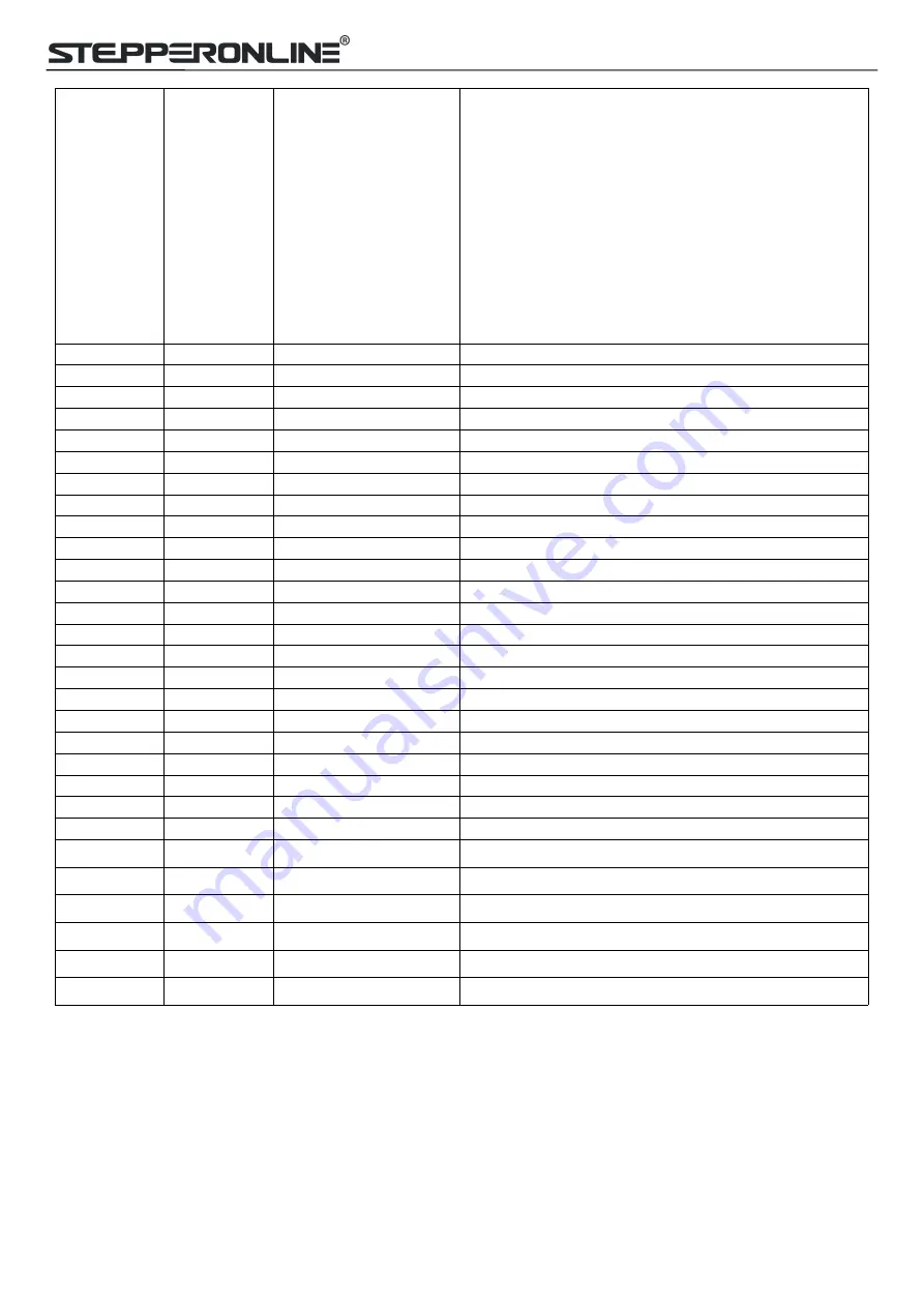 StepperOnline CL57RS User Manual Download Page 63