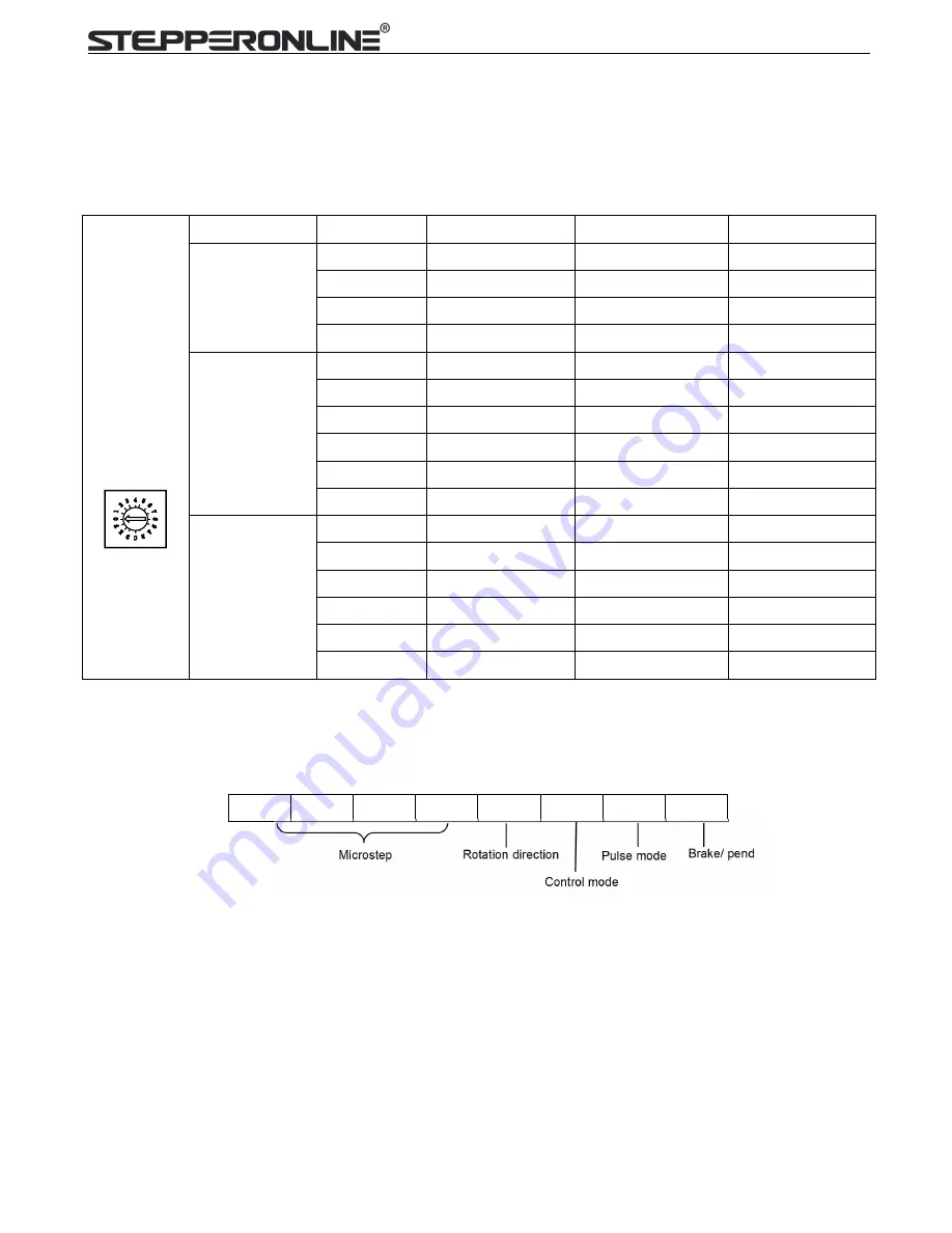 StepperOnline CL86T User Manual Download Page 7