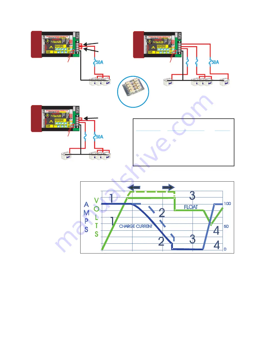 Sterling Power Products Pro Charge PT1210 Скачать руководство пользователя страница 3