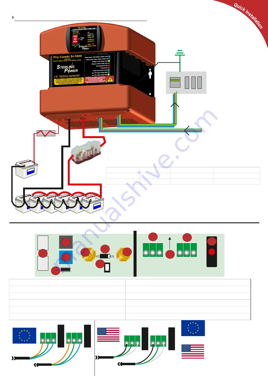 Sterling Power PCSP121600 Manual Download Page 3