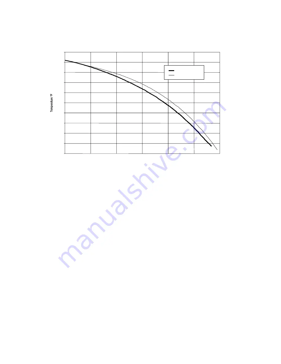 Sterling A0554831 Скачать руководство пользователя страница 26