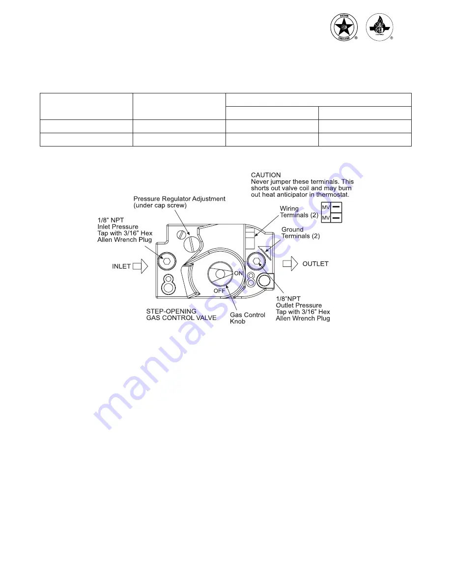 Sterling RSG 25 Manual Download Page 8