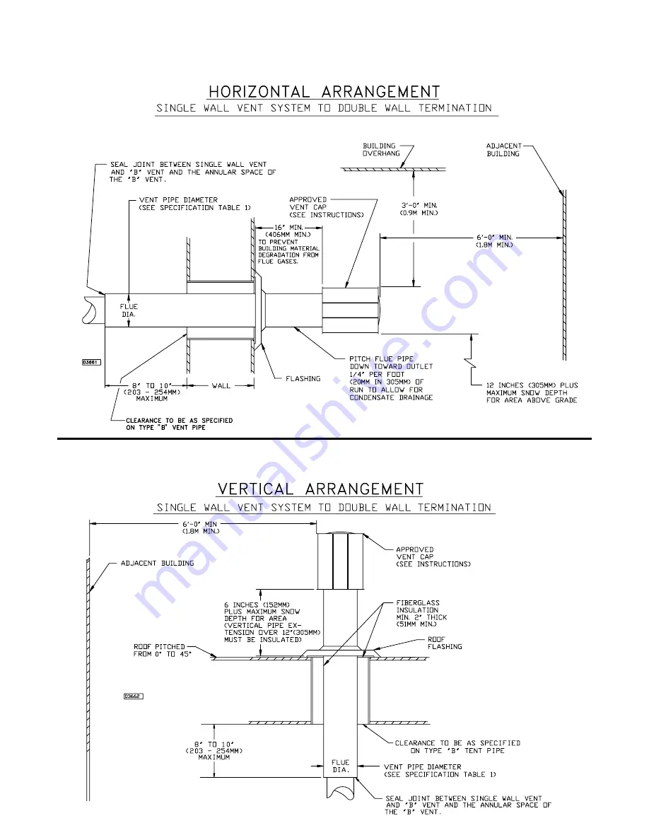 Sterling TUBULAR GAS FIRED PROPELLER UNIT HEATERS Скачать руководство пользователя страница 17