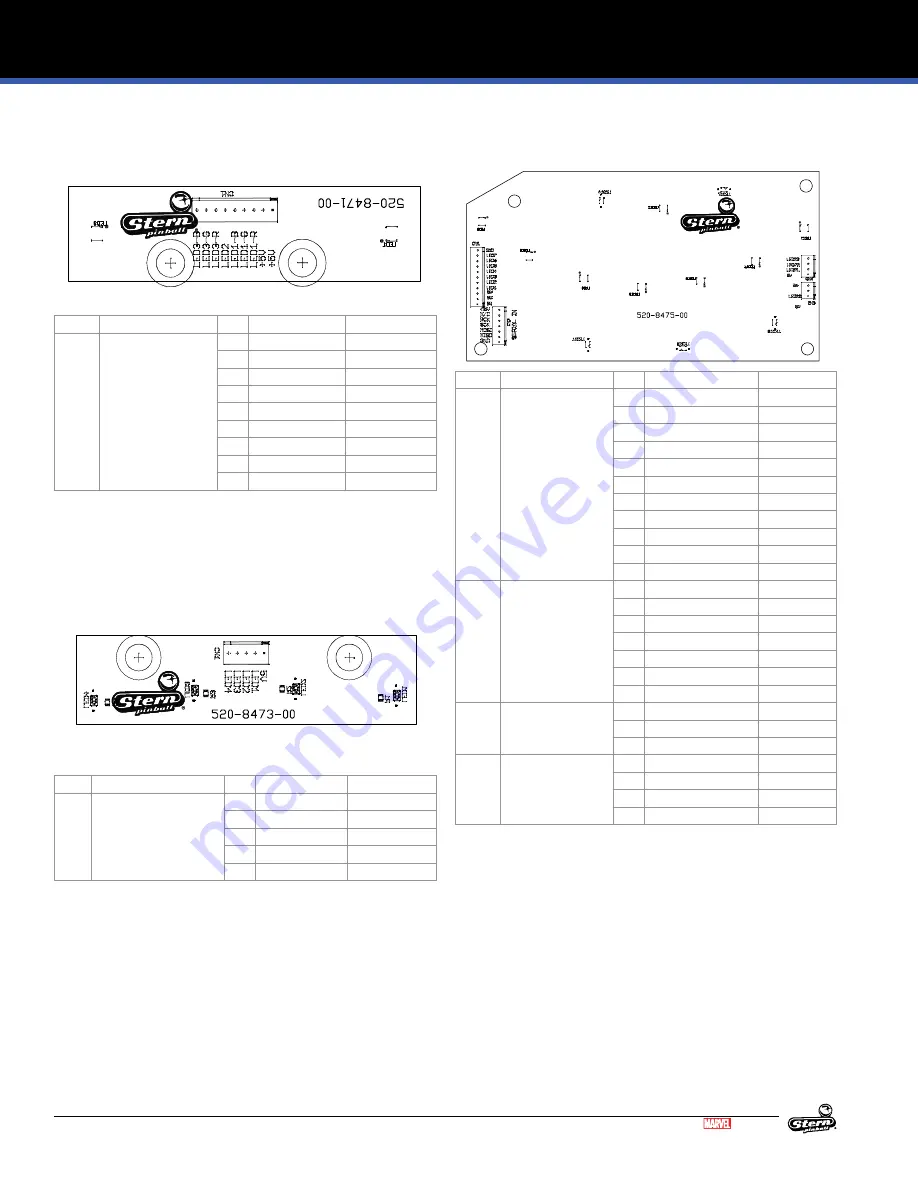 Stern Pinball 500-55R2-01 Service And Operation Manual Download Page 34