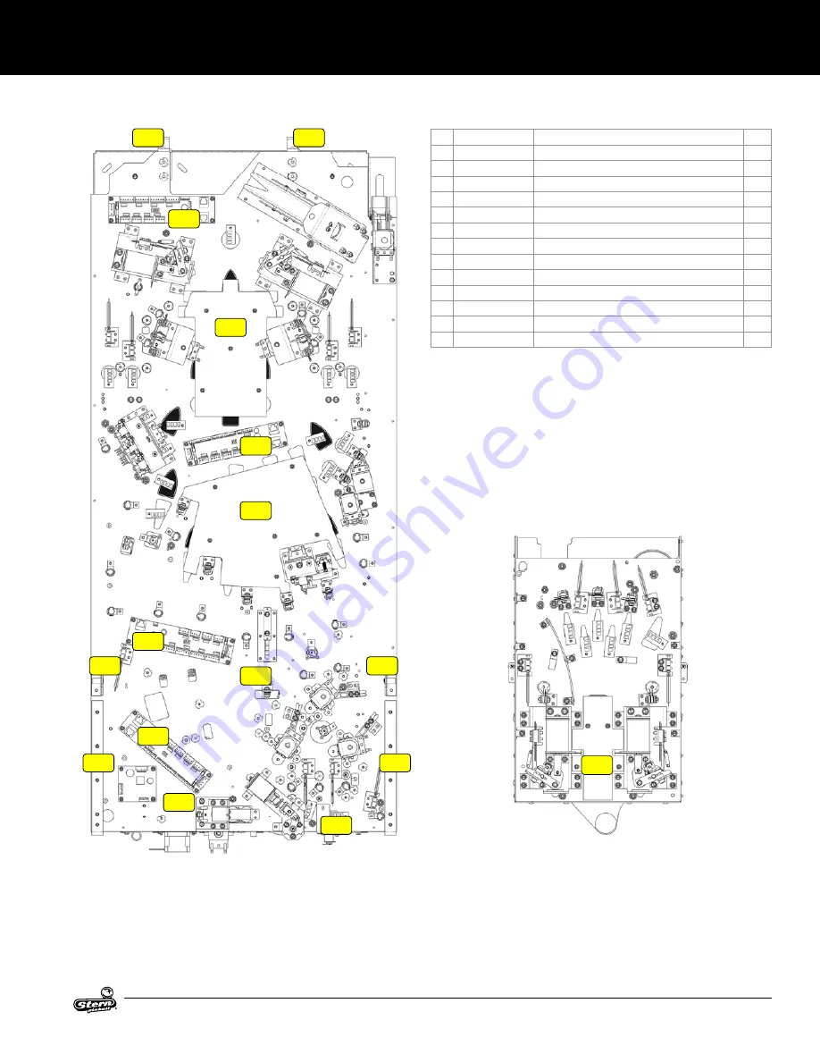 Stern GAME OF THRONES LE Service And Operation Manual Download Page 37