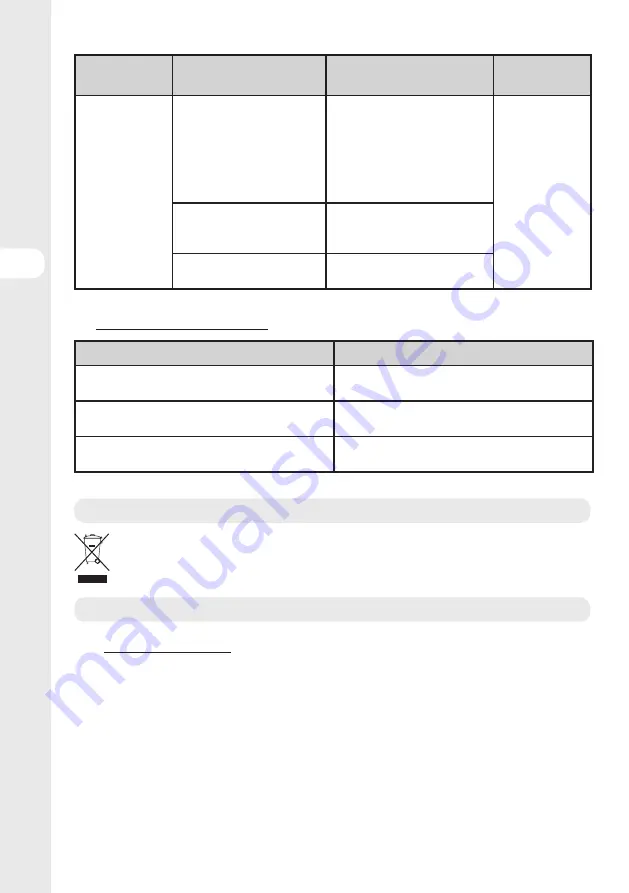 STERWINS 17882151 Assemby - Use - Maintenance Manual Download Page 110