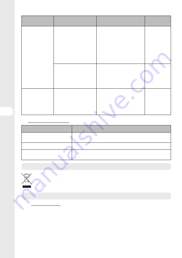 STERWINS 17882151 Assemby - Use - Maintenance Manual Download Page 170