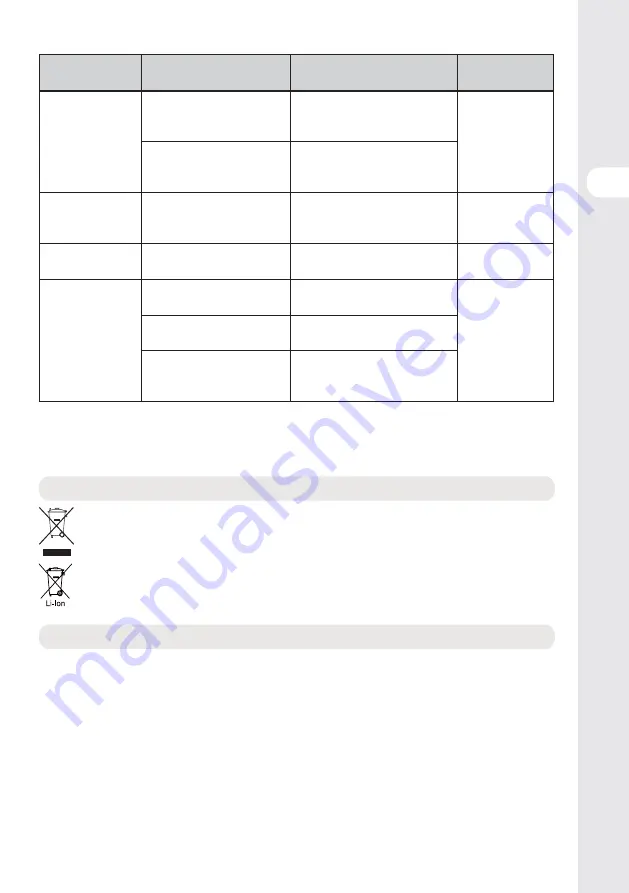 STERWINS 3276000660088 Assemby - Use - Maintenance Manual Download Page 95