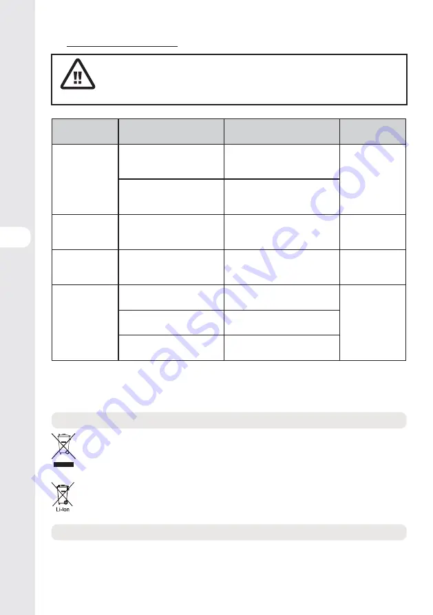 STERWINS 3276000660088 Assemby - Use - Maintenance Manual Download Page 196