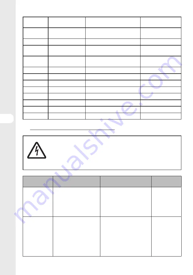 STERWINS 3276005143449 Assemby - Use - Maintenance Manual Download Page 148