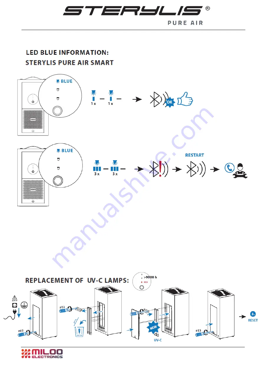 Sterylis PURE AIR-100 Instruction Manual Download Page 5