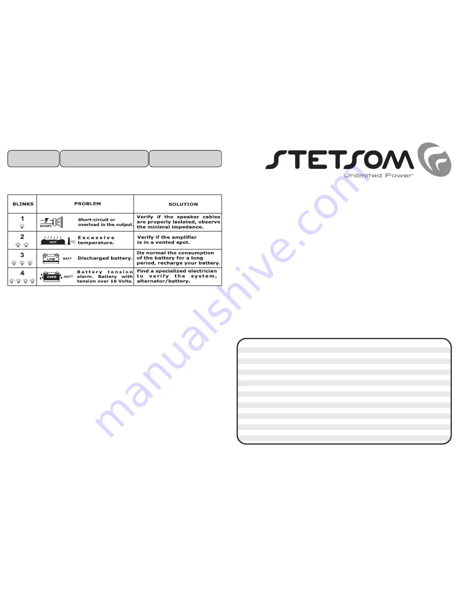 StetSom 3K7 ES User Manual Download Page 1