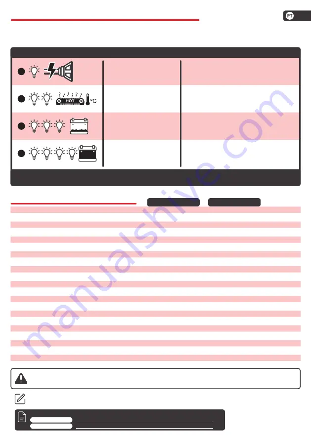 StetSom EXPORT EX10500EQ User Manual Download Page 5