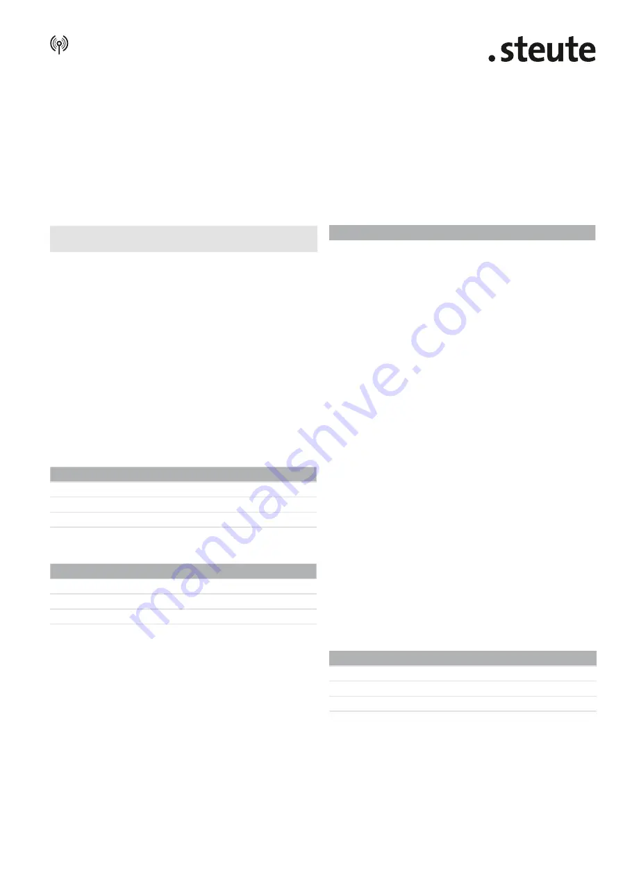 steute RF RxT SW868-NET-M Mounting And Wiring Instructions Download Page 5