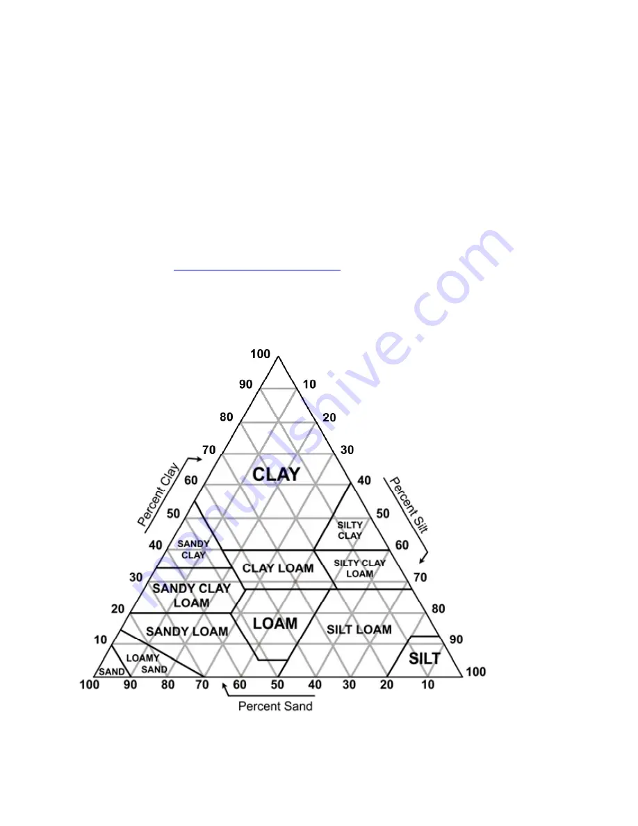 Stevens Hydra Probe II Series Manual Download Page 17