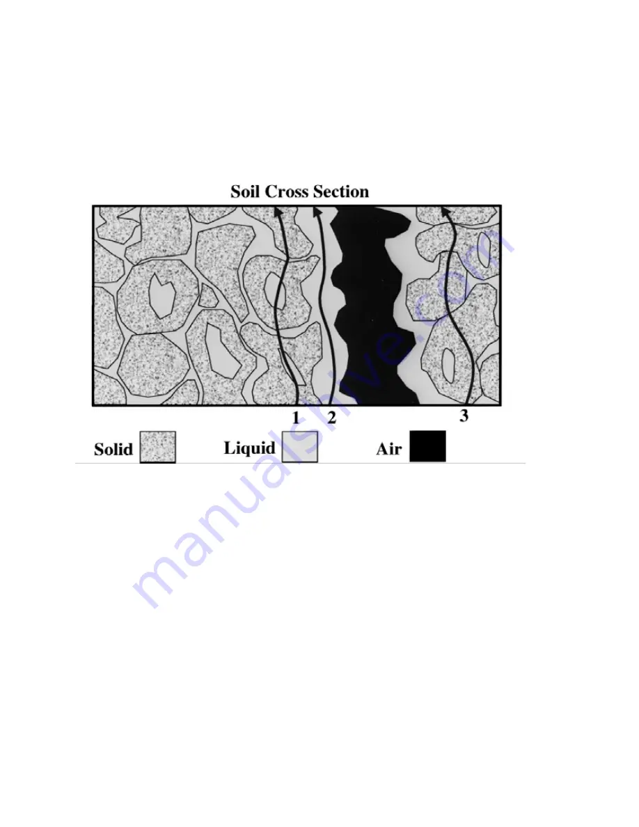 Stevens Hydra Probe II Series Manual Download Page 34