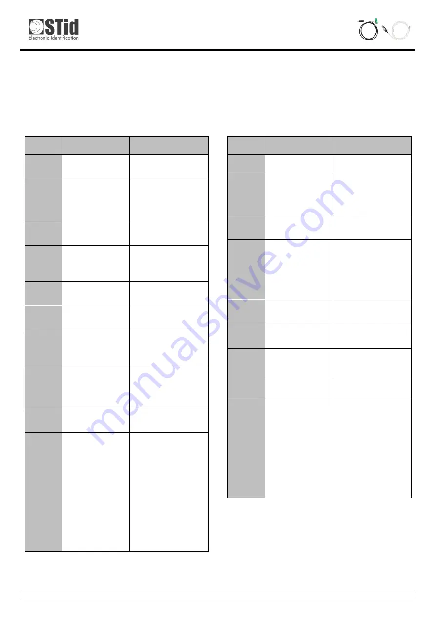 Stid CNV_485_HID Operating Instructions Download Page 2