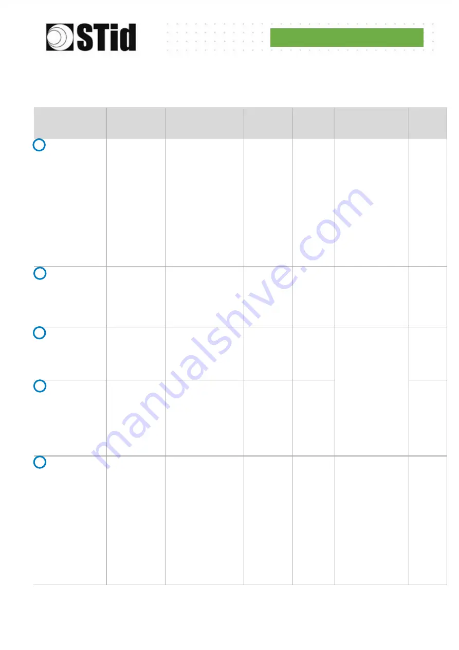 Stid ultrys User Manual Download Page 103