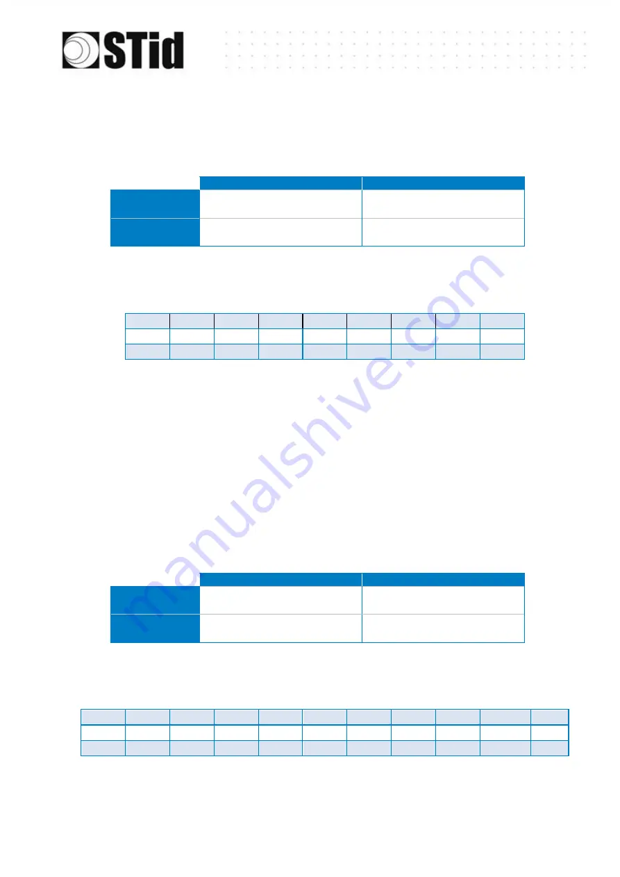 Stid ultrys User Manual Download Page 294