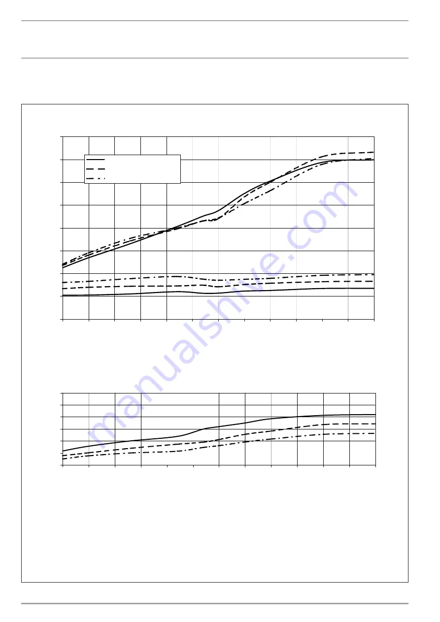 STIEBEL ELTRON 223400 Manual Download Page 29