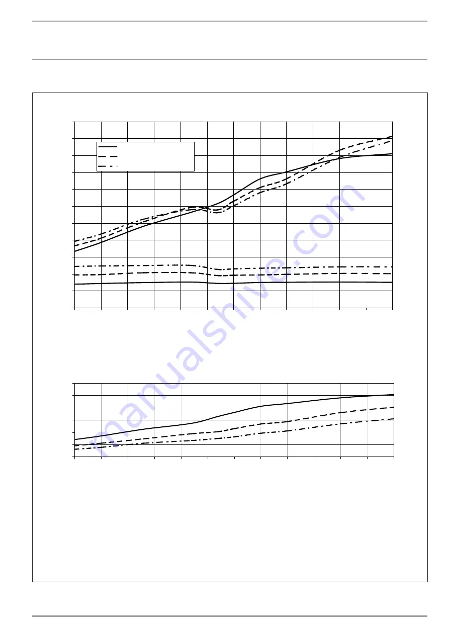 STIEBEL ELTRON 223400 Manual Download Page 30