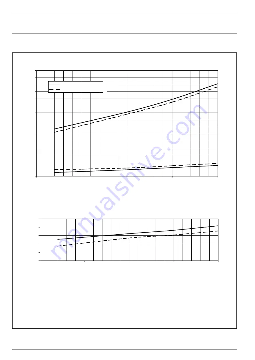 STIEBEL ELTRON 223400 Скачать руководство пользователя страница 33